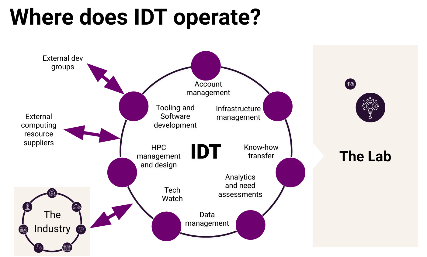 Who, what, where is IDT — MILA Technical Documentation latest documentation