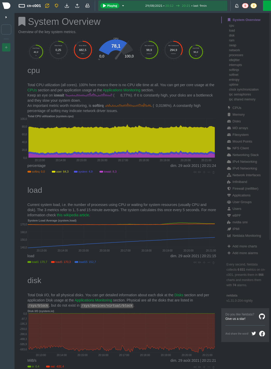 monitoring