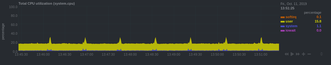monitoring_cpu