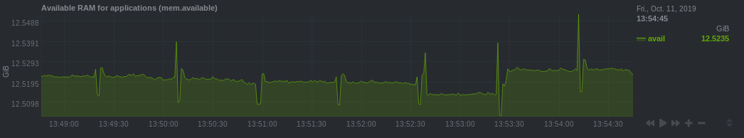 monitoring_ram