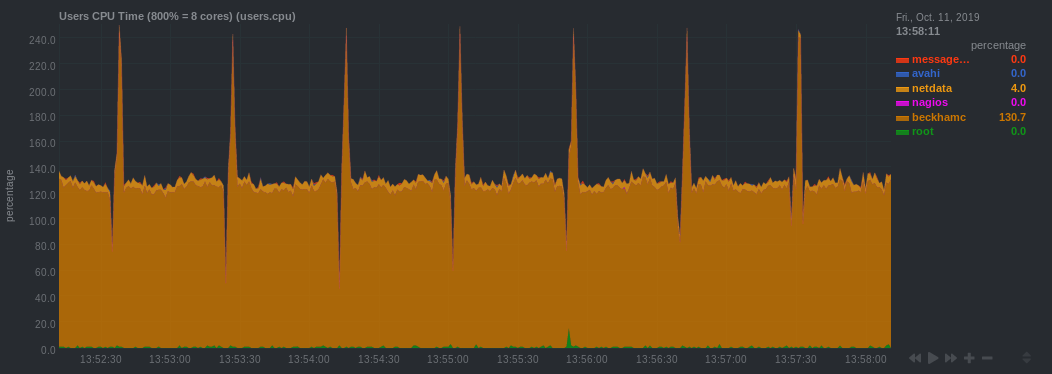 monitoring_users